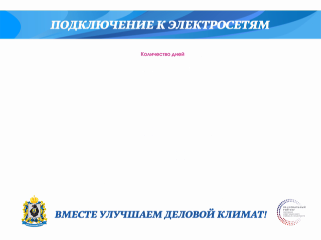 3_Электросети