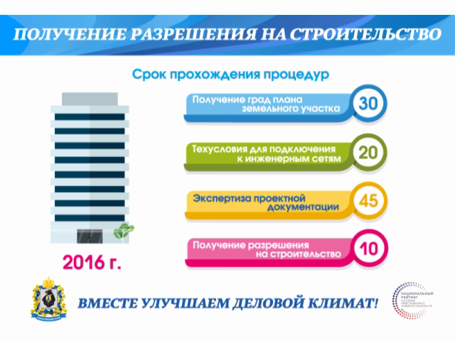 3_Строительство